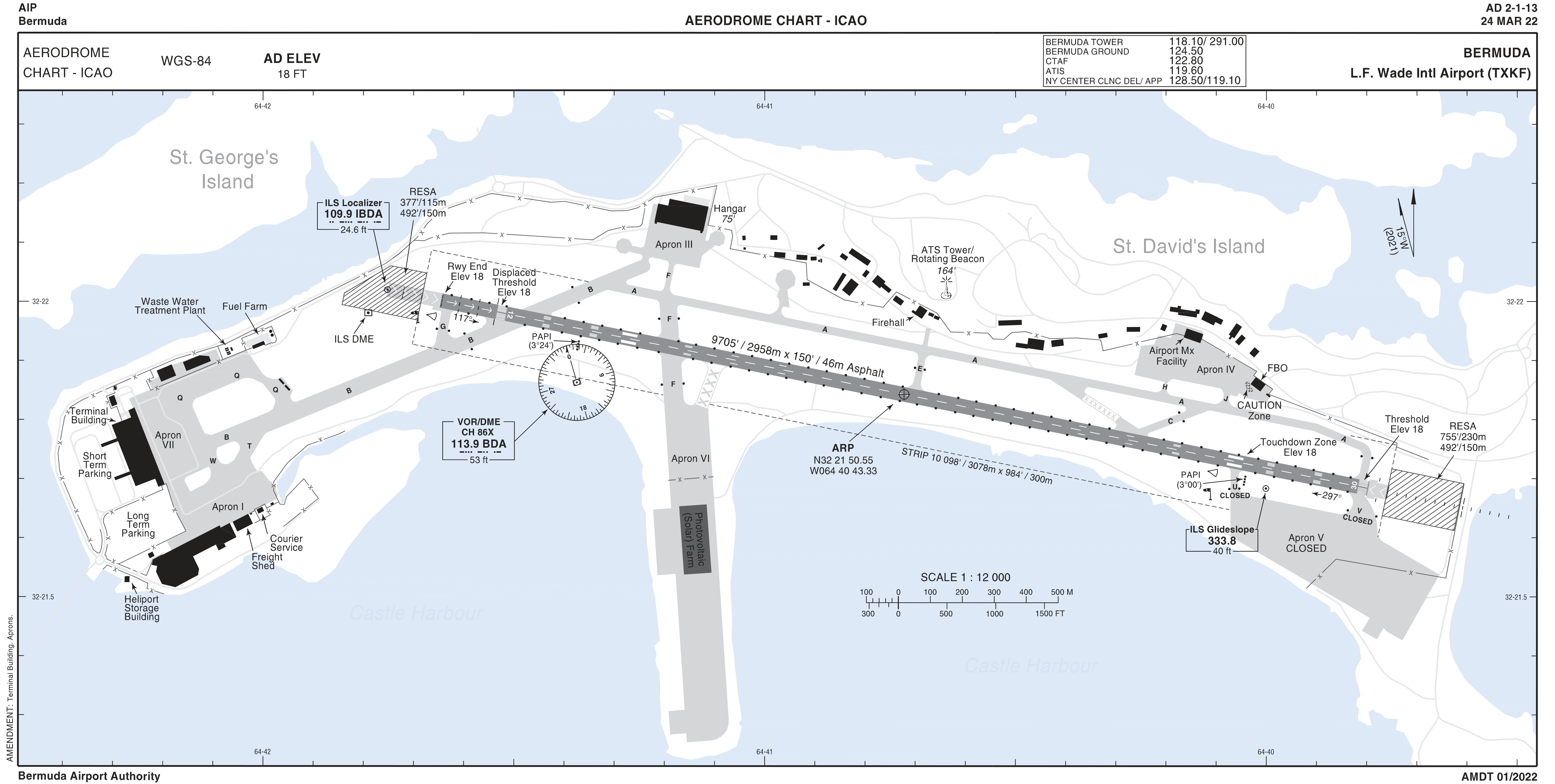 Aerodrome Chart